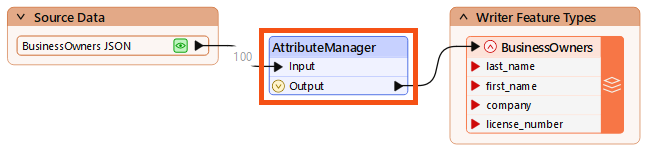 AttributeManager added